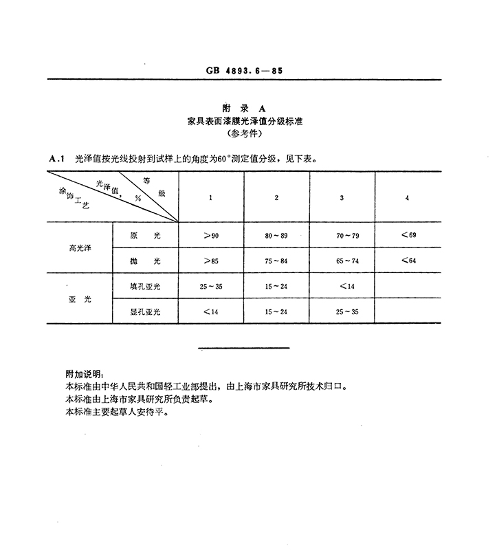 家具表面漆膜光澤度測定法1