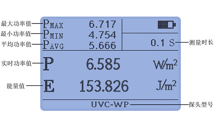 紫外線(xiàn)強(qiáng)度檢測(cè)儀豐富統(tǒng)計(jì)功能
