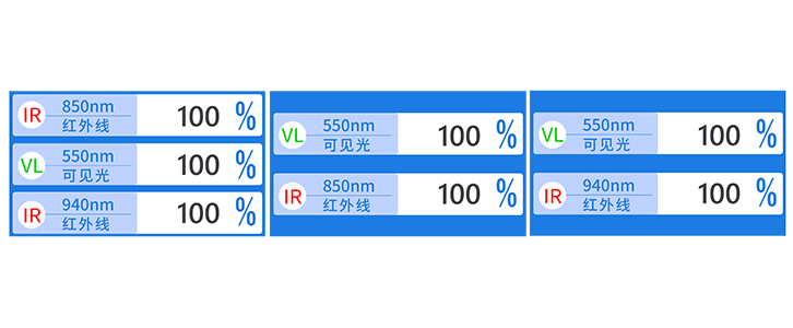 紅外油墨測試儀LS108D顯示界面