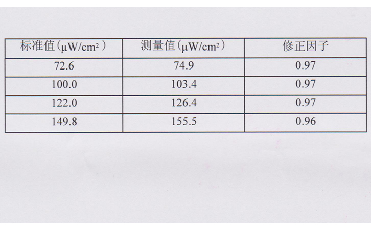 254nm紫外輻照計測量結果
