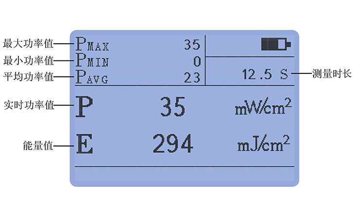 紫外輻照計智能統計功能